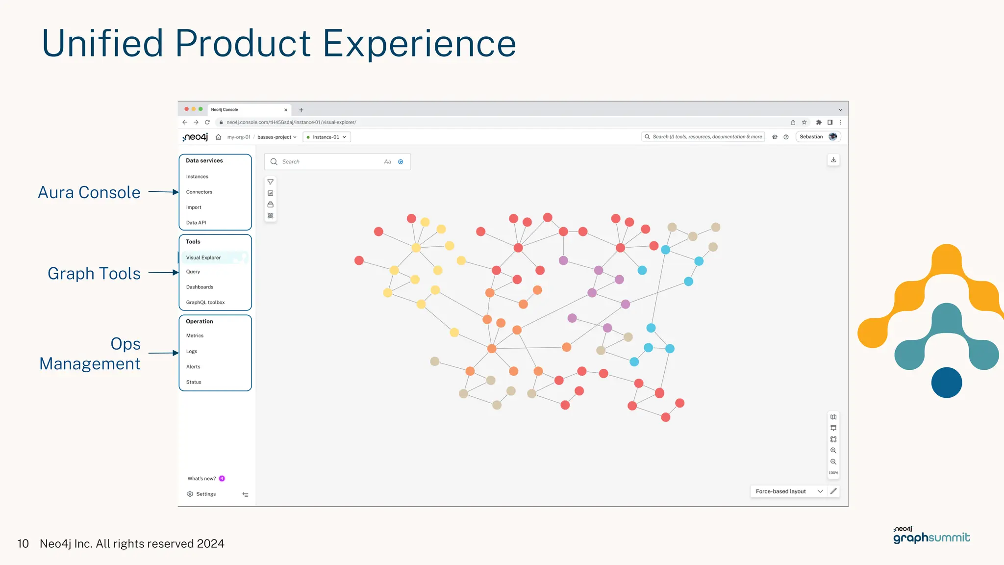 Unified Product Experience
10 Neo4j Inc. All rights reserved 2024
Aura Console
Graph Tools
Ops
Management
 