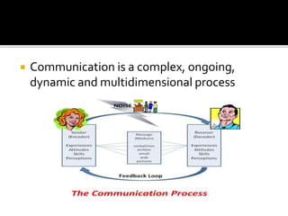  Communication is a complex, ongoing,
dynamic and multidimensional process
 