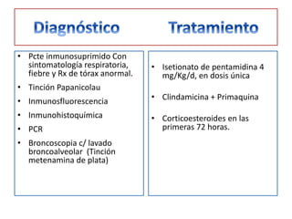 • Pcte inmunosuprimido Con
  sintomatología respiratoria,    • Isetionato de pentamidina 4
  fiebre y Rx de tórax anormal.     mg/Kg/d, en dosis única
• Tinción Papanicolau
• Inmunosfluorescencia            • Clindamicina + Primaquina

• Inmunohistoquímica              • Corticoesteroides en las
• PCR                               primeras 72 horas.
• Broncoscopia c/ lavado
  broncoalveolar (Tinción
  metenamina de plata)
 