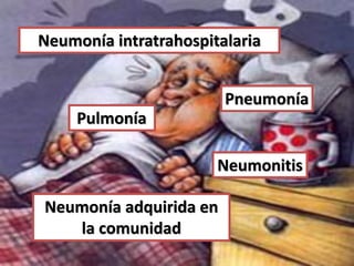 Neumonía intratrahospitalaria


                        Pneumonía
     Pulmonía

                       Neumonitis

Neumonía adquirida en
   la comunidad
 
