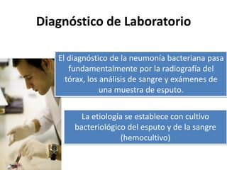 Diagnóstico de Laboratorio

   El diagnóstico de la neumonía bacteriana pasa
      fundamentalmente por la radiografía del
     tórax, los análisis de sangre y exámenes de
                una muestra de esputo.


         La etiología se establece con cultivo
       bacteriológico del esputo y de la sangre
                     (hemocultivo)
 