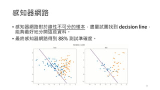 感知器網路
• 感知器網路對於線性不可分的樣本，盡量試圖找到 decision line，
能夠最好地分開這些資料。
• 最終感知器網路得到 88% 測試準確度。
19
 