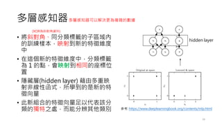 多層感知器
• 將斜對角、同分類標籤的子區域內
的訓練樣本，映射到新的特徵維度
中
• 在這個新的特徵維度中，分類標籤
為 1 的點，會映射到相同的座標位
置
• 隱藏層(hidden layer) 藉由多重映
射非線性函式，所學到的是新的特
徵向量
• 此新組合的特徵向量足以代表該分
類的獨特之處，而能分辨其他類別
24
參考: https://www.deeplearningbook.org/contents/mlp.html
(XOR為斜對角資料)
hidden layer
多層感知器可以解決更為複雜的數據
 