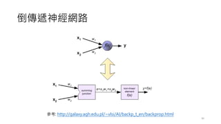 倒傳遞神經網路
30
參考: http://galaxy.agh.edu.pl/~vlsi/AI/backp_t_en/backprop.html
 