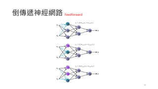 倒傳遞神經網路
31
Feedforward
 