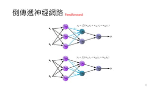 倒傳遞神經網路
32
Feedforward
 