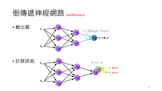 倒傳遞神經網路
• 輸出層:
• 計算誤差:
33
Feedforward
預測值
實際值
 