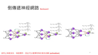 倒傳遞神經網路
37
Backward
欲防止梯度消失、梯度爆炸，因此可以選擇特殊的激活函數 (activation)
 
