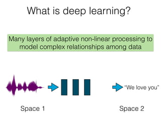 What is deep learning?
Many layers of adaptive non-linear processing to
model complex relationships among data
Space 1 Space 2
“We love you”
 