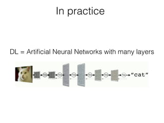 In practice
DL = Artiﬁcial Neural Networks with many layers
 