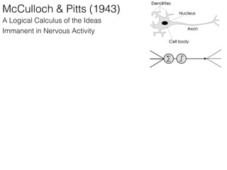 A Logical Calculus of the Ideas
Immanent in Nervous Activity
McCulloch & Pitts (1943)
 