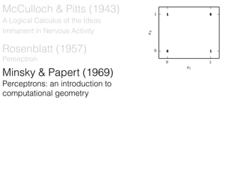 Minsky & Papert (1969)
Perceptrons: an introduction to
computational geometry
Rosenblatt (1957)
Perceptron
A Logical Calculus of the Ideas
Immanent in Nervous Activity
McCulloch & Pitts (1943)
 
