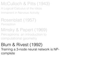 Blum & Rivest (1992)
Training a 3-node neural network is NP-
complete
Minsky & Papert (1969)
Perceptrons: an introduction to
computational geometry
Rosenblatt (1957)
Perceptron
A Logical Calculus of the Ideas
Immanent in Nervous Activity
McCulloch & Pitts (1943)
 