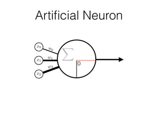 x2w2
x1w1
x2w2
w0
X
0
x1w1
x0
Artiﬁcial Neuron
 
