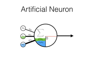 x2w2
x1w1
x2w2
w0
X
0
x1w1
x2w2
x0
Artiﬁcial Neuron
x1w1
 