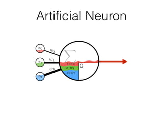 x2w2
x1w1
x2w2
w0
X
0
x1w1
x2w2
x0
Artiﬁcial Neuron
x1w1
x0w0
 
