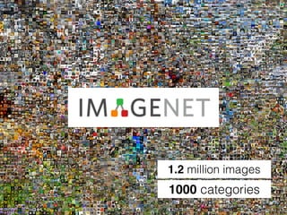 1.2 million images
1000 categories
 