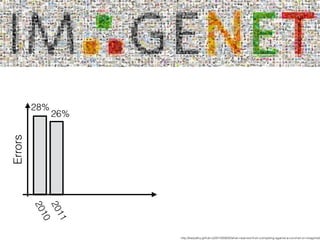 Errors
2010
2011
28%
26%
http://karpathy.github.io/2014/09/02/what-i-learned-from-competing-against-a-convnet-on-imagenet/
 