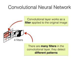Convolutional Neural Network
Convolutional layer works as a
ﬁlter applied to the original image
There are many ﬁlters in the
convolutional layer, they detect
different patterns
4 ﬁlters
 