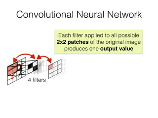 Convolutional Neural Network
4 ﬁlters
Each ﬁlter applied to all possible
2x2 patches of the original image
produces one output value
 