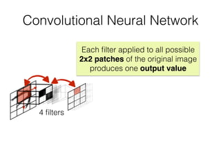 Convolutional Neural Network
4 ﬁlters
Each ﬁlter applied to all possible
2x2 patches of the original image
produces one output value
 