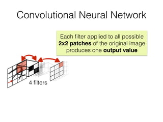 Convolutional Neural Network
4 ﬁlters
Each ﬁlter applied to all possible
2x2 patches of the original image
produces one output value
 