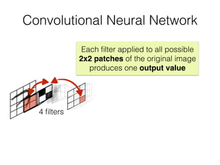 Convolutional Neural Network
4 ﬁlters
Each ﬁlter applied to all possible
2x2 patches of the original image
produces one output value
 