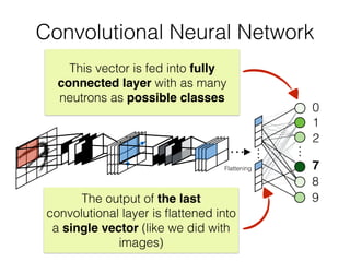Flattening
The output of the last
convolutional layer is ﬂattened into
a single vector (like we did with
images)
Convolutional Neural Network
0
1
2
7
8
9
This vector is fed into fully
connected layer with as many
neutrons as possible classes
 
