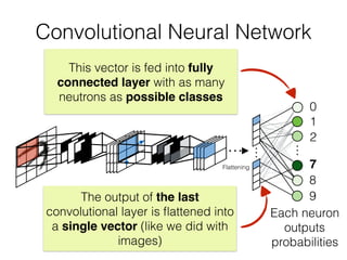 Flattening
The output of the last
convolutional layer is ﬂattened into
a single vector (like we did with
images)
Convolutional Neural Network
0
1
2
8
9
This vector is fed into fully
connected layer with as many
neutrons as possible classes
Each neuron
outputs
probabilities
7
 