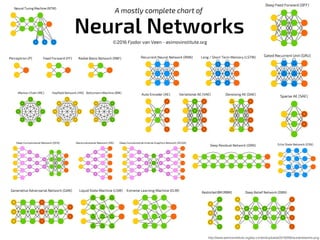 http://www.asimovinstitute.org/wp-content/uploads/2016/09/neuralnetworks.png
 