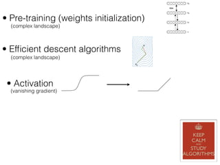 • Pre-training (weights initialization)
• Efﬁcient descent algorithms
• Activation
(complex landscape)
(complex landscape)
(vanishing gradient)
 