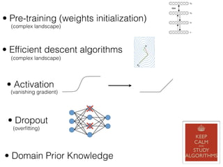 • Pre-training (weights initialization)
• Efﬁcient descent algorithms
• Dropout
• Domain Prior Knowledge
• Activation
(complex landscape)
(complex landscape)
(vanishing gradient)
(overﬁtting)
 
