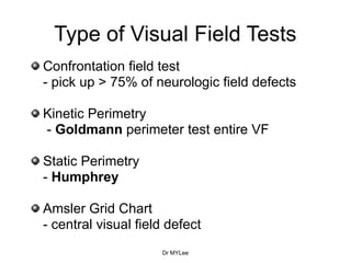 Vf Confrontation Example.pdf Comprehensive Neuro-Ophthalmology: Visual Pathways, Cranial Nerves, and ...