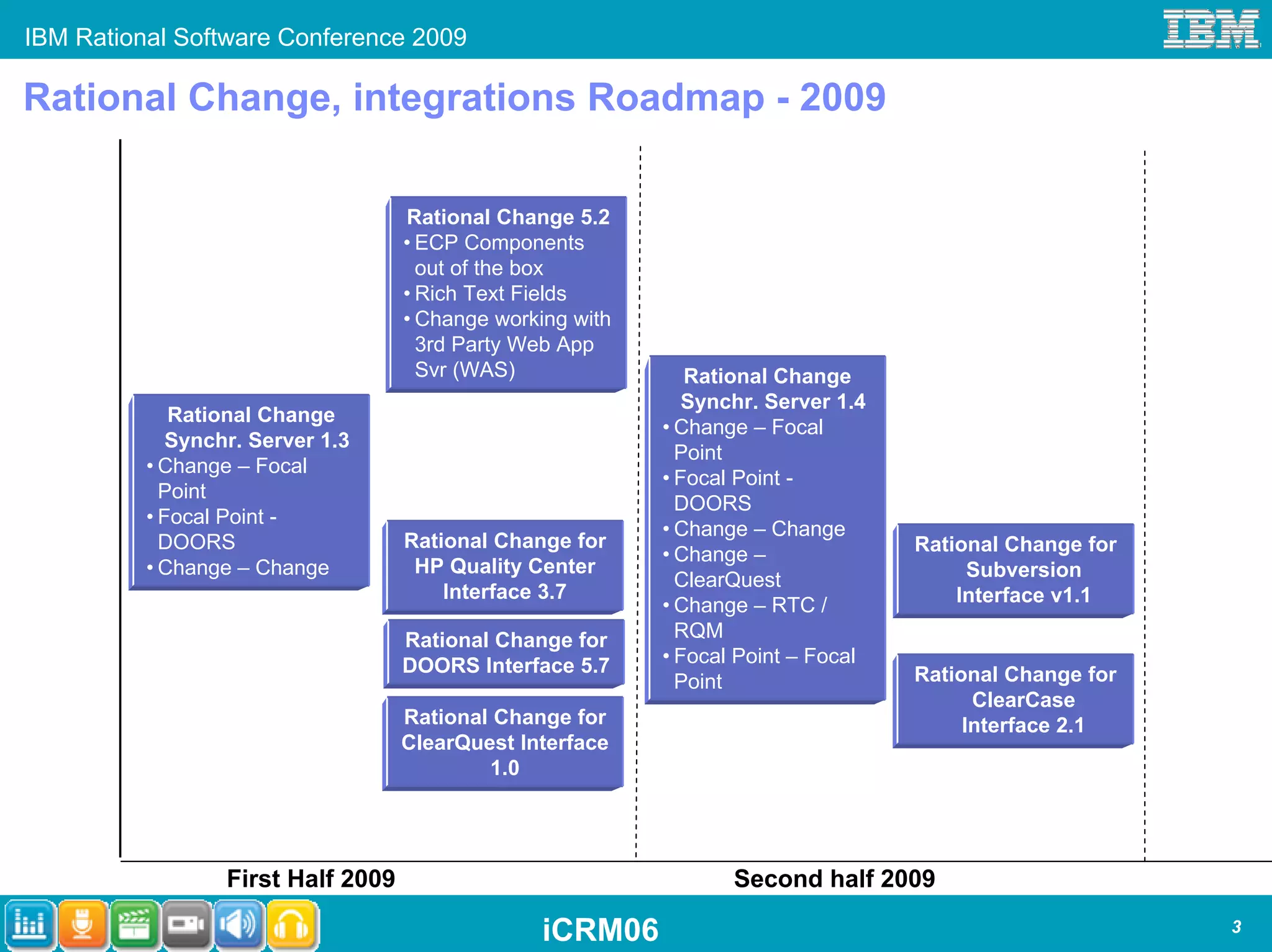 IBM Rational Software Conference 2009

Rational Change, integrations Roadmap - 2009

                                    Rational Change 5.2
                                    • ECP Components
                                      out of the box
                                    • Rich Text Fields
                                    • Change working with
                                      3rd Party Web App
                                      Svr (WAS)                Rational Change
                                                               Synchr. Server 1.4
             Rational Change
                                                            • Change – Focal
             Synchr. Server 1.3
                                                              Point
          • Change – Focal
                                                            • Focal Point -
            Point
            4
            3
            2
            ,
            0
            1
            .
            7
            v
            C




                                                              DOORS
          • Focal Point -
                                                            • Change – Change
            DOORS                   Rational Change for                             Rational Change for
                                                            • Change –
          • Change – Change          HP Quality Center                                   Subversion
                                                              ClearQuest
                                        Interface 3.7                                   Interface v1.1
                                                            • Change – RTC /
                                    Rational Change for       RQM
                                    DOORS Interface 5.7     • Focal Point – Focal
                                                              Point                 Rational Change for
                                                                                          ClearCase
                                    Rational Change for                                  Interface 2.1
                                    ClearQuest Interface
                                            1.0




                  First Half 2009                                  Second half 2009

                                                  iCRM06                                                  3
 