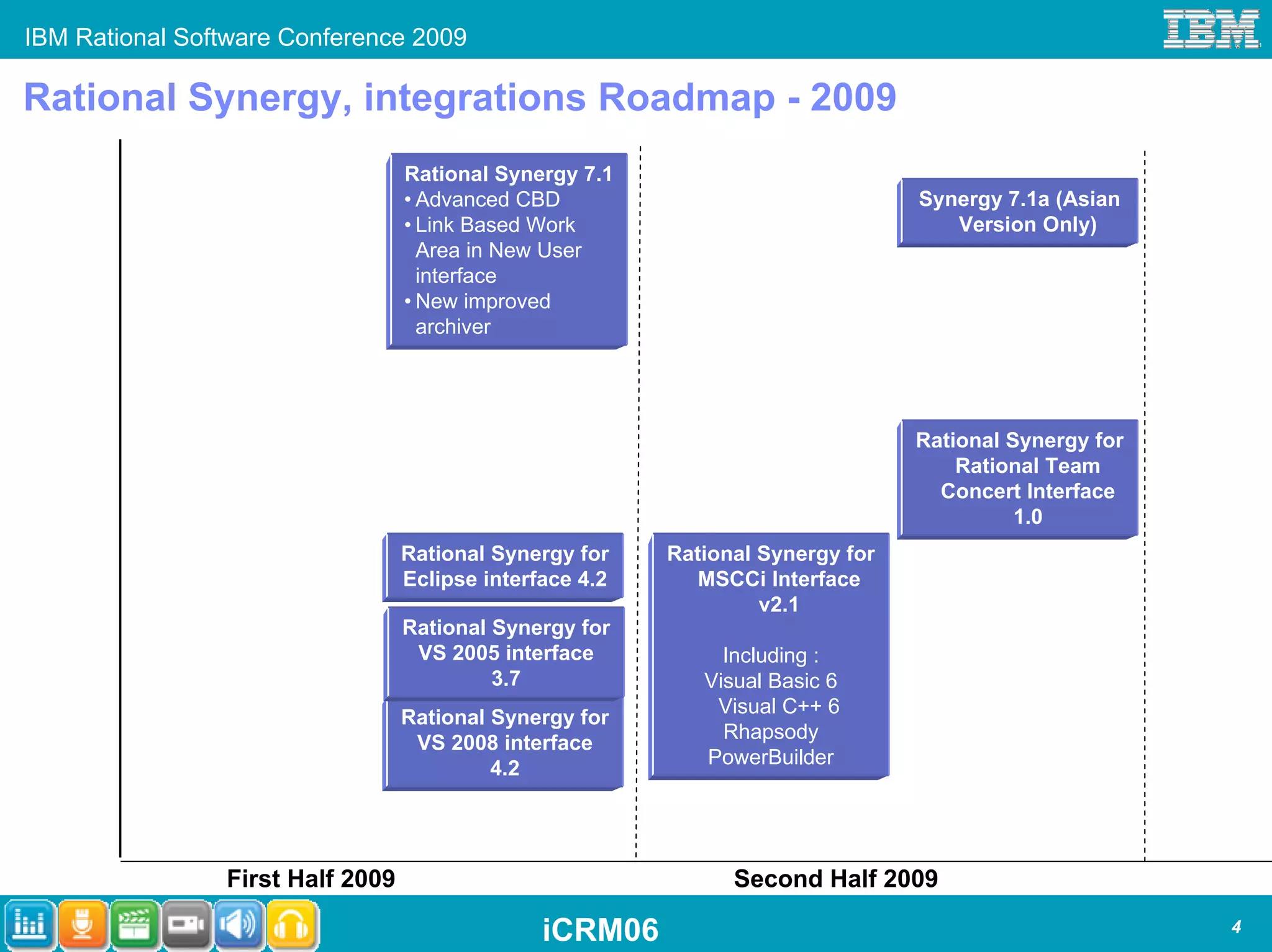 IBM Rational Software Conference 2009

Rational Synergy, integrations Roadmap - 2009
                                  Rational Synergy 7.1
                                  • Advanced CBD                                 Synergy 7.1a (Asian
                                  • Link Based Work                                 Version Only)
                                    Area in New User
                                    interface
                                  • New improved
                                    archiver




                                                                                 Rational Synergy for
                                                                                     Rational Team
            4
            3
            2
            ,
            0
            1
            .
            7
            v
            C
                                                                                   Concert Interface
                                                                                           1.0
                                  Rational Synergy for    Rational Synergy for
                                  Eclipse interface 4.2      MSCCi Interface
                                                                   v2.1
                                  Rational Synergy for
                                   VS 2005 interface           Including :
                                           3.7               Visual Basic 6
                                                              Visual C++ 6
                                  Rational Synergy for
                                                               Rhapsody
                                   VS 2008 interface
                                                             PowerBuilder
                                           4.2




                First Half 2009                                 Second Half 2009

                                                iCRM06                                                  4
 