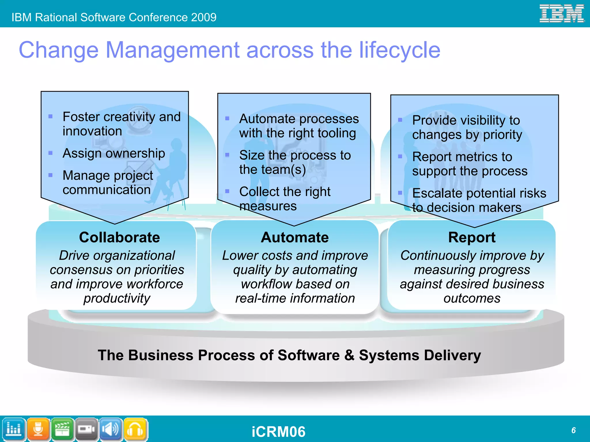 IBM Rational Software Conference 2009


 Change Management across the lifecycle

         Foster creativity and            Automate processes         Provide visibility to
         innovation                       with the right tooling     changes by priority
         Assign ownership                 Size the process to        Report metrics to
         Manage project                   the team(s)                support the process
         communication                    Collect the right          Escalate potential risks
                                          measures                   to decision makers

            Collaborate                       Automate                     Report
       Drive organizational             Lower costs and improve    Continuously improve by
      consensus on priorities            quality by automating       measuring progress
      and improve workforce                workflow based on       against desired business
           productivity                   real-time information           outcomes



               The Business Process of Software & Systems Delivery




                                            iCRM06                                              6
 