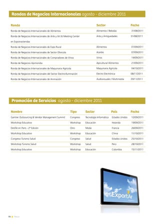 84 News
Rondas de Negocios Internacionales agosto - diciembre 2011
Ronda
Ronda de Negocios Internacionales de Alimentos
Ronda de Negocios Internacionales de Arte y Art & Meeting Center
en Expotrastiendas
Ronda de Negocios Internacionales de Expo Rural
Ronda de Negocios Internacionales de Sector Olivicola
Ronda de Negocios Internacionales de Compradores de Vinos
Ronda de Negocios Apimondia
Ronda de Negocios Internacionales de Maquinaria Agrícola
Ronda de Negocios Internacionales del Sector Electro-Iluminación
Ronda de Negocios Internacionales de Animación
Sector
Alimentos / Bebidas
Arte y Antiguedades
Alimentos
Aceites
Vinos
Apicultura/ Alimentos
Maquinaria Agrícola
Electro Electrónica
Audiovisuales / Multimedia
Fecha
31/08/2011
31/08/2011
01/09/2011
07/09/2011
14/09/2011
21/09/2011
04/10/2011
08/11/2011
29/11/2011
Promoción de Servicios agosto - diciembre 2011
Nombre
Gartner Outsourcing & Vendor Management Summit
Workshop Educativo
Desfile en París - 2ª Edición
Workshop Educativo
Congreso Turismo Salud
Workshop Turismo Salud
Workshop Educativo
Tipo
Congreso
Workshop
Otro
Workshop
Congreso
Workshop
Workshop
Sector
Tecnología Informática
Educación
Moda
Educación
Salud
Salud
Educación
País
 Estados Unidos
 Holanda
 Francia
 China
 Estados Unidos
 Perú
 Colombia
Fecha
 12/09/2011
 19/09/2011
 26/09/2011
 11/10/2011
 25/10/2011
 28/10/2011
 15/11/2011
84 News
 