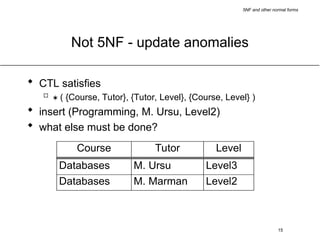 Advanced Database Normalization: Understanding 5NF and Join ...