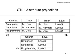 Advanced Database Normalization: Understanding 5NF and Join ...