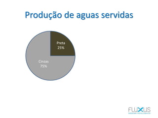 Produção de aguas servidas
Cinzas
75%
Preta
25%
 