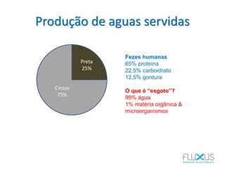 Produção de aguas servidas
Cinzas
75%
Preta
25%
Fezes humanas
65% proteína
22,5% carboidrato
12,5% gordura
O que é “esgoto”?
99% água
1% matéria orgânica &
microorganismos
 