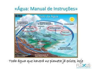 «Água: Manual de Instruções»
Toda água que haverá no planeta já existe, hoje
 