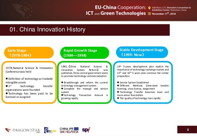 Technology Transfer to/from China