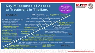 Key Milestones of Access
to Treatment in Thailand
1999: calling for CL for ddI
2000 – 2001: Universal Health Insurance Bill
2000 – 2002: ddI court cases
Oct 2003:
local production
of generic ARV
Jun 2004: Thai-US FTA negotiation was launched
Jul 2004: XV IAC
in Bangkok +
Government committed
to include ARV into UCS
Apr 2005: 4th round Thai-US FTA negotiation in Pattaya + civil society’s demonstration
October 2005: Inclusion
of ART into the UCS
Jan 2006: 6th round Thai-US FTA
negotiation in Chiangmai
+ civil society’s protest
+ nation-wide media coverage
Sep 2006: Military Coup + Thai-US FTA negotiation suspension
Dec 2006: CL
on Efavirenz
Late 2006: Combid pre-grant opposition
Jan 2007: CL on Kaletra and Plavix
Jan 2008: CL use on
4 cancer drugs
Apr 2008: The minister
changed decision
Mar 2008: New Minister of
Public Health announced
to review CL policy
Aug 2010: CL extension for
ARVs
2007: Abbott withdrew the registration
of 7 new drugs
2007: US gov’t downgraded Thailand to PWL
2007: Threatening letters from
the US and EU gov’t to the Thai gov’t
2007: Threatening letters to Indian generic-drug firms
2008: USTR report
remaining Thailand in PWL
PRE-CL
POST-CL
CL
Voluntary
Licensing:
HCV DAAs
2003: CCC Center
2003: NHSO
 