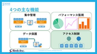 4つの主な機能
Copyright(C)2017 Climb Inc. All Rights Reserved. 12
集中管理 パフォーマンス監視
データ保護 アクセス制御
 