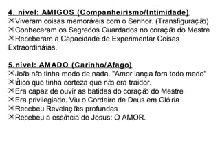 4. nível: AMIGOS (Companheirismo/Intimidade)
Viveram coisas memoráveis com o Senhor. (Transfiguraç ão)
Conheceram os Segredos Guardados no coraç ão do Mestre
Receberam a Capacidade de Experimentar Coisas
Extraordinárias.
5.nível: AMADO (Carinho/Afago)
João não tinha medo de nada. "Amor lanç a fora todo medo"
Único que tinha certeza que não era traidor.
Era capaz de ouvir as batidas do coraç ão do Mestre
Era privilegiado. Viu o Cordeiro de Deus em Gló ria
Recebeu Revelaç ões profundas
Recebeu a essência de Jesus: O AMOR.