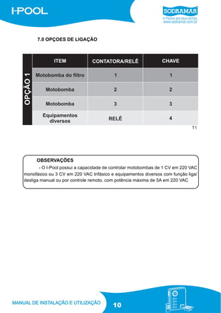 7.0 OPÇOES DE LIGAÇÃO

T1

OBSERVAÇÕES
- O I-Pool possui a capacidade de controlar motobombas de 1 CV em 220 VAC
monofásico ou 3 CV em 220 VAC trifásico e equipamentos diversos com função liga/
desliga manual ou por controle remoto, com potência máxima de 5A em 220 VAC

10

 