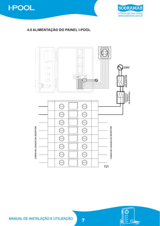 4.0 ALIMENTAÇÃO DO PAINEL I-POOL

F21

7

 