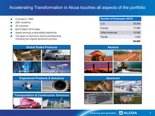 2
Accelerating Transformation in Alcoa touches all aspects of the portfolio
Transportation & Construction Solutions
Alumin...