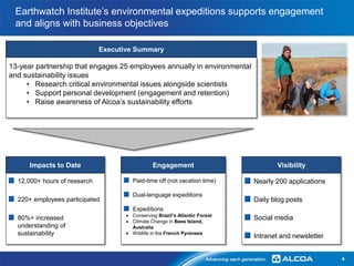 Earthwatch Institute’s environmental expeditions supports engagement
and aligns with business objectives
Impacts to Date E...